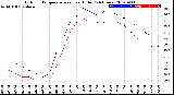 Milwaukee Weather Outdoor Temperature<br>vs Heat Index<br>(24 Hours)