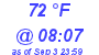 Milwaukee Weather Dewpoint High High Today