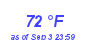 Milwaukee Weather Dewpoint High High Month