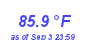 Milwaukee Weather Temperature High Month