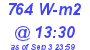 Milwaukee Weather Solar Radiation High Today