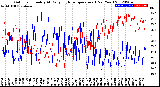 Milwaukee Weather Outdoor Humidity<br>At Daily High<br>Temperature<br>(Past Year)