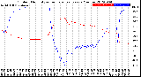 Milwaukee Weather Outdoor Humidity<br>vs Temperature<br>Every 5 Minutes