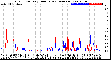 Milwaukee Weather Outdoor Rain<br>Daily Amount<br>(Past/Previous Year)