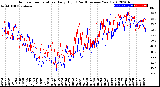 Milwaukee Weather Outdoor Temperature<br>Daily High<br>(Past/Previous Year)