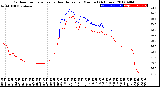 Milwaukee Weather Outdoor Temperature<br>vs Heat Index<br>per Minute<br>(24 Hours)