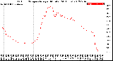 Milwaukee Weather Outdoor Temperature<br>per Minute<br>(24 Hours)