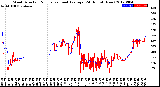 Milwaukee Weather Wind Direction<br>Normalized and Average<br>(24 Hours) (New)