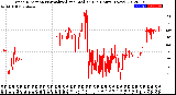 Milwaukee Weather Wind Direction<br>Normalized and Median<br>(24 Hours) (New)