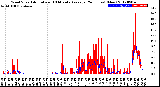 Milwaukee Weather Wind Speed<br>Actual and 10 Minute<br>Average<br>(24 Hours) (New)