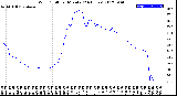 Milwaukee Weather Wind Chill<br>per Minute<br>(24 Hours)