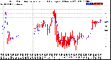 Milwaukee Weather Wind Direction<br>Normalized and Average<br>(24 Hours) (Old)