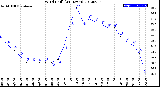 Milwaukee Weather Wind Chill<br>(24 Hours)