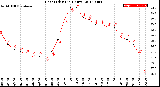 Milwaukee Weather Heat Index<br>(24 Hours)