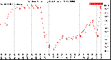 Milwaukee Weather Outdoor Humidity<br>(24 Hours)