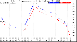 Milwaukee Weather Outdoor Temperature<br>vs Heat Index<br>(24 Hours)