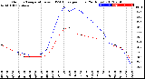 Milwaukee Weather Outdoor Temperature<br>vs THSW Index<br>per Hour<br>(24 Hours)