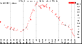 Milwaukee Weather THSW Index<br>per Hour<br>(24 Hours)