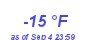 Milwaukee WeatherWind Chill Low Year