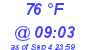 Milwaukee Weather Dewpoint High High Today