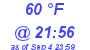 Milwaukee Weather Dewpoint High Low Today