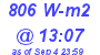 Milwaukee Weather Solar Radiation High Today