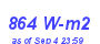 Milwaukee Weather Solar Radiation High Month