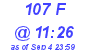 Milwaukee Weather THSW Index High Today