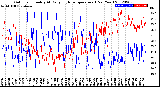 Milwaukee Weather Outdoor Humidity<br>At Daily High<br>Temperature<br>(Past Year)