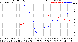 Milwaukee Weather Outdoor Humidity<br>vs Temperature<br>Every 5 Minutes