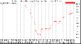 Milwaukee Weather Outdoor Humidity<br>Every 5 Minutes<br>(24 Hours)