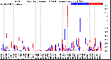 Milwaukee Weather Outdoor Rain<br>Daily Amount<br>(Past/Previous Year)