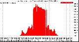 Milwaukee Weather Solar Radiation<br>per Minute<br>(24 Hours)