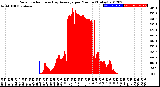 Milwaukee Weather Solar Radiation<br>& Day Average<br>per Minute<br>(Today)