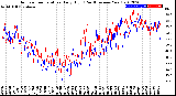 Milwaukee Weather Outdoor Temperature<br>Daily High<br>(Past/Previous Year)