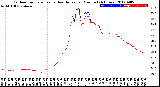 Milwaukee Weather Outdoor Temperature<br>vs Heat Index<br>per Minute<br>(24 Hours)