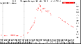 Milwaukee Weather Outdoor Temperature<br>per Minute<br>(24 Hours)