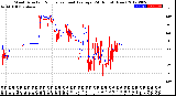 Milwaukee Weather Wind Direction<br>Normalized and Average<br>(24 Hours) (New)