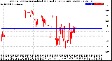 Milwaukee Weather Wind Direction<br>Normalized and Median<br>(24 Hours) (New)