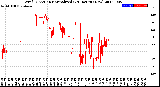 Milwaukee Weather Wind Direction<br>Normalized<br>(24 Hours) (New)