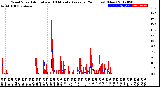 Milwaukee Weather Wind Speed<br>Actual and 10 Minute<br>Average<br>(24 Hours) (New)