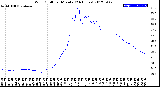 Milwaukee Weather Wind Chill<br>per Minute<br>(24 Hours)