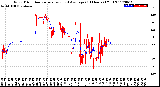 Milwaukee Weather Wind Direction<br>Normalized and Average<br>(24 Hours) (Old)