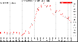 Milwaukee Weather Heat Index<br>(24 Hours)