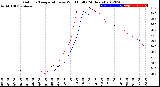 Milwaukee Weather Outdoor Temperature<br>vs Wind Chill<br>(24 Hours)