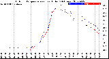 Milwaukee Weather Outdoor Temperature<br>vs Heat Index<br>(24 Hours)