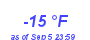 Milwaukee WeatherWind Chill Low Year