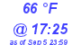 Milwaukee Weather Dewpoint High High Today