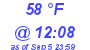 Milwaukee Weather Dewpoint High Low Today