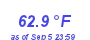 Milwaukee Weather Temperature Low Month